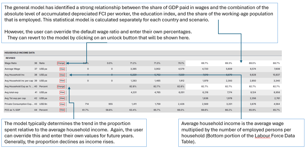The Household Income topic table